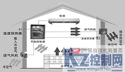 智能新风系统介绍分析