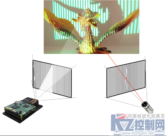 【0617德州仪器技术文章】使用结构光的3D扫描896.png