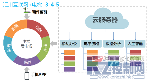 互联网(完结)1210.png