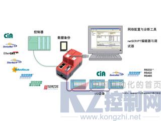 2011德国SPS展会赫优讯新品之SERCOS网关
