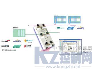 2011德国SPS展会赫优讯新品之netBRICK