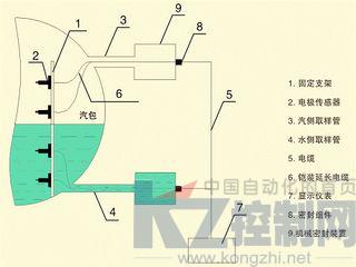 HDSC锅炉汽包水位测量和保护系统