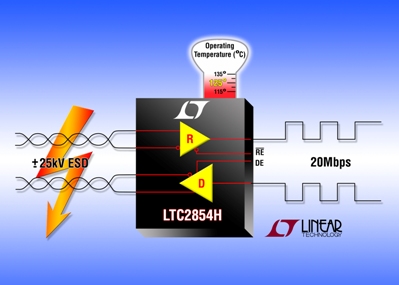 LTC285xH