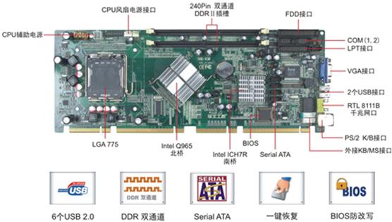 六月巨献，华北工控高端全长CUP卡—SHB-930全新发布