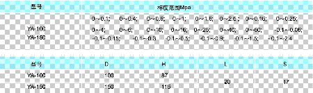 氨用压力表