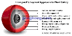 Honeywell 集成一体化工业安全